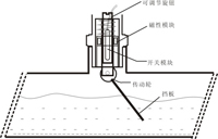 2.jpg 擋板式流量開關(guān)的安裝方法 技術(shù)資訊